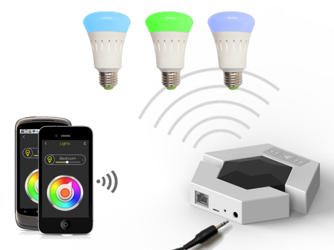 What is wrong with the smart led home lighting What is wrong with the smart led home lighting
